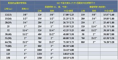 660mm幾公分|毫米至厘米單位轉換器 